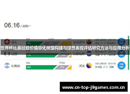 世界杯比赛经验价值量化模型构建与球员表现评估研究方法与应用分析 世界杯比赛经验价值量化模型构建与球员表现评估研究方法与应用分析