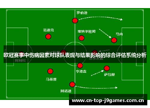 欧冠赛事中伤病因素对球队表现与结果影响的综合评估系统分析 欧冠赛事中伤病因素对球队表现与结果影响的综合评估系统分析