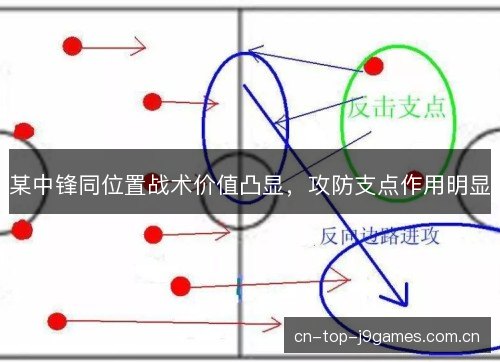 某中锋同位置战术价值凸显，攻防支点作用明显